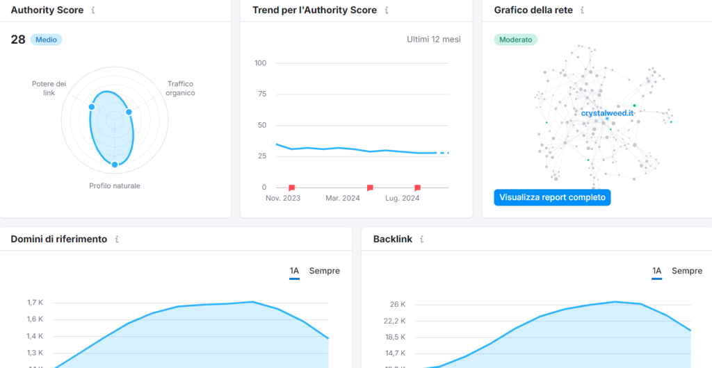 posizionamento SEO link building