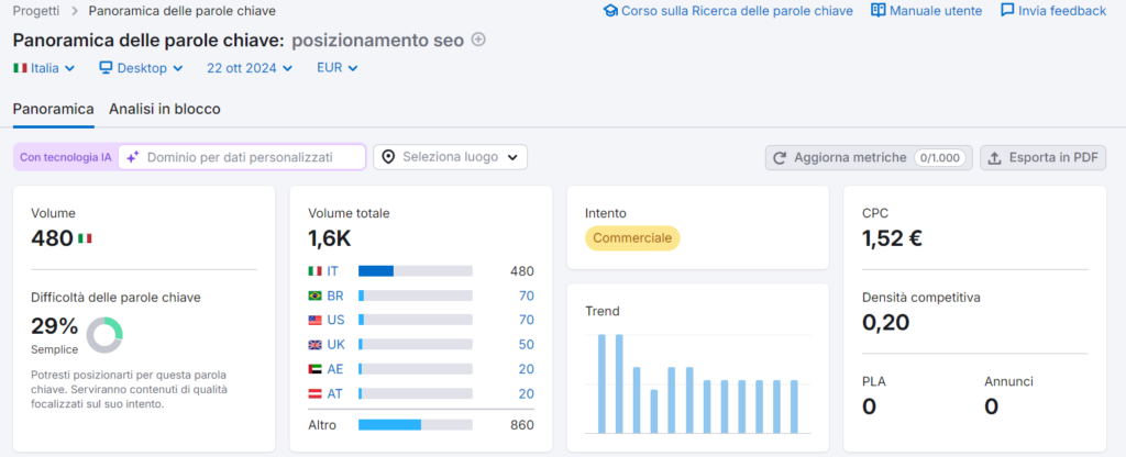 posizionamento SEO ricerca parole chiave